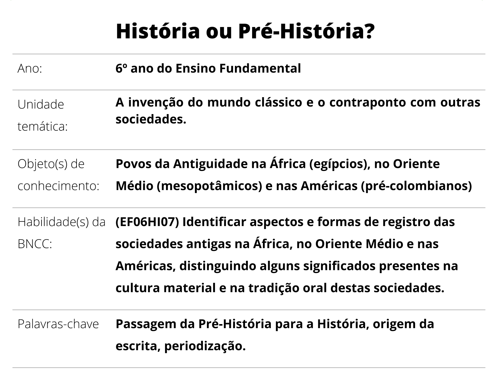 Plano de aula º ano História ou Pré História