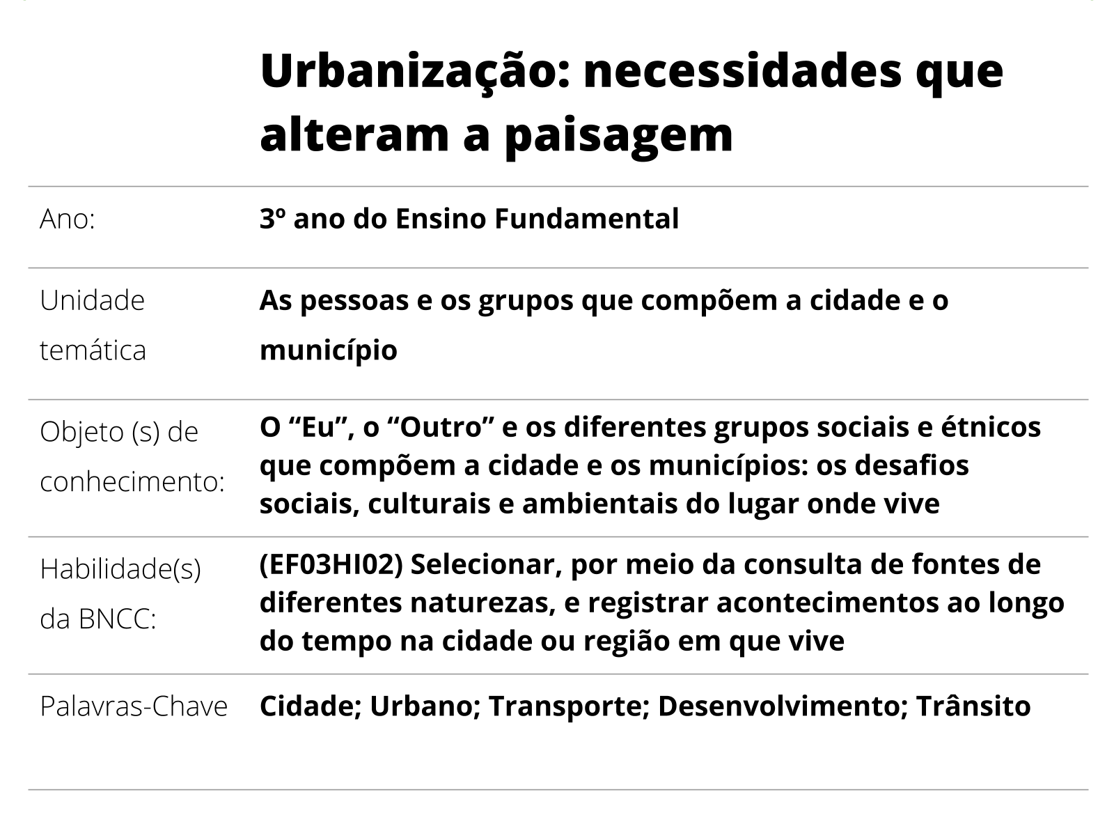 Trânsito para Maternal e Pré-escola - Planos de Aula e Projetos