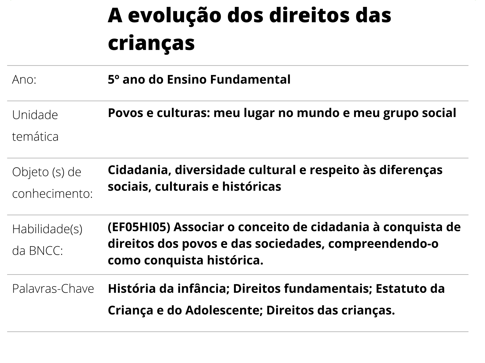 Exemplo De Plano De Aula Sobre Os Direitos Da Criança