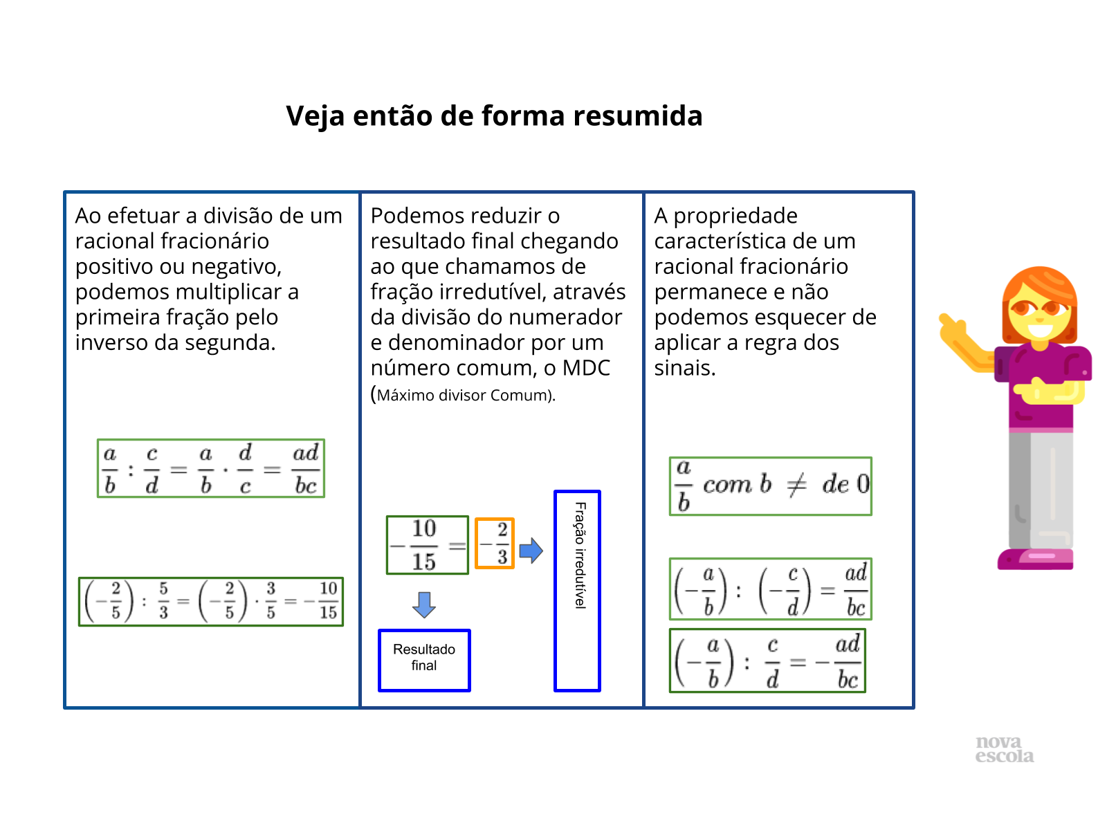 Sistematização (slides 7 e 8)