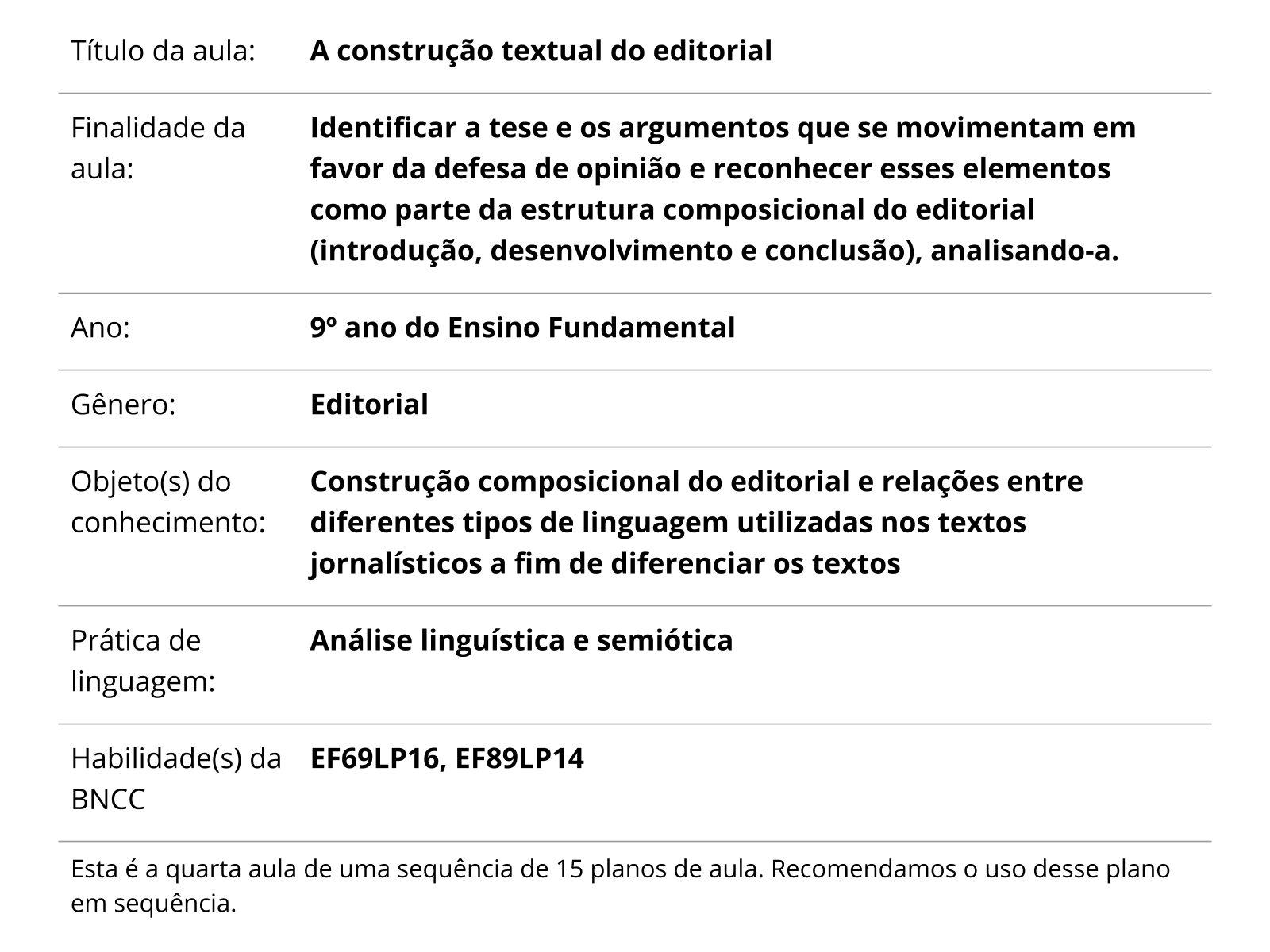 Sobre este plano