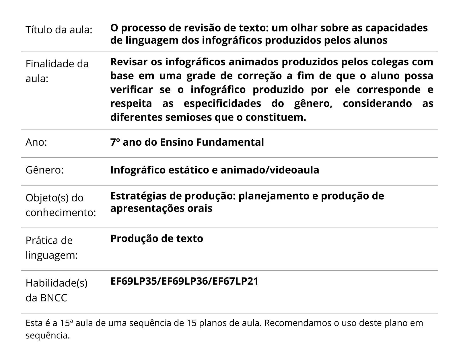 Sobre este plano