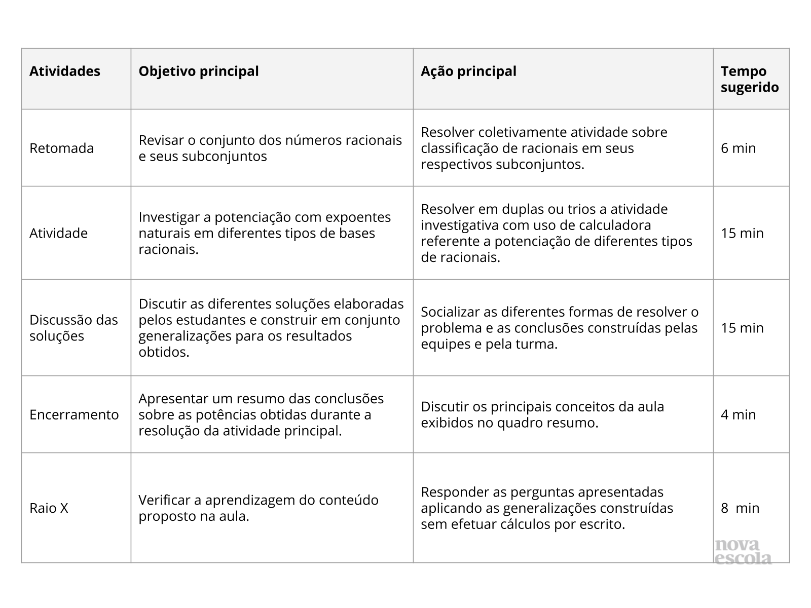 Resumo da aula