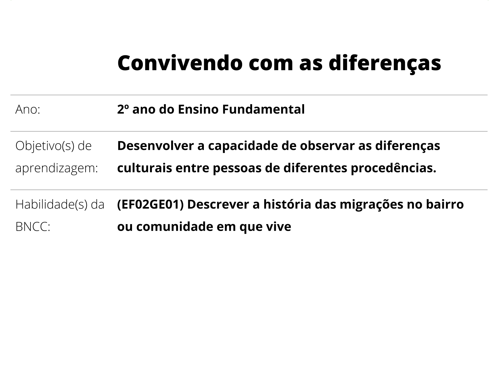 Como deixar sua aula de Geografia mais interessante? - Educador