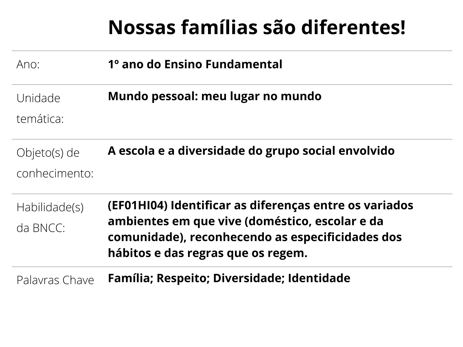 Artigo 1 - Tema: Trabalho x Família