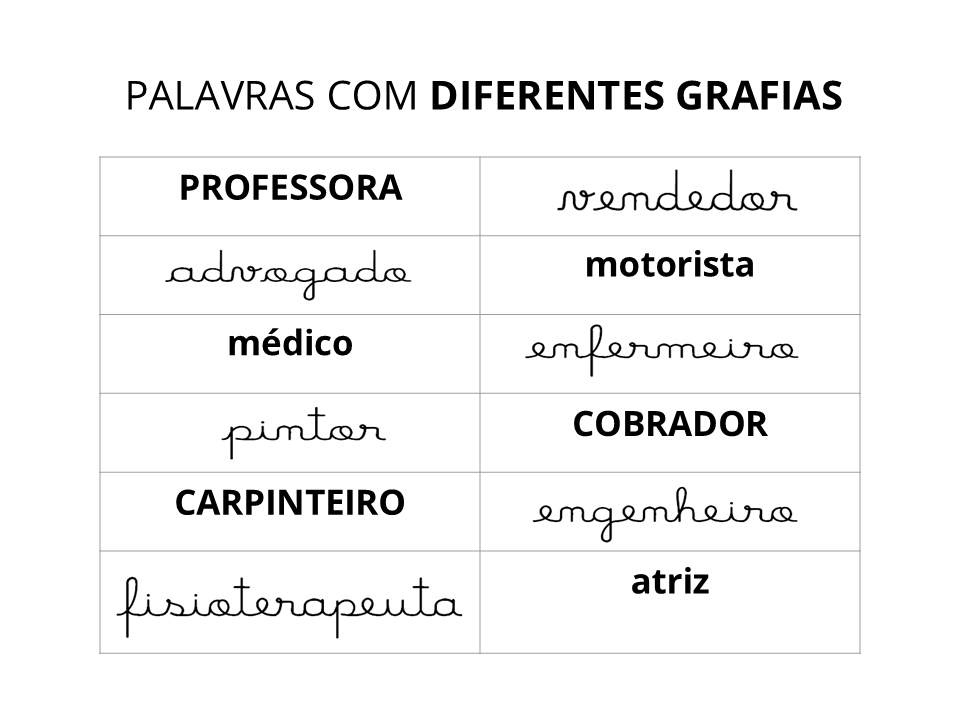 Palavras com diferentes grafias