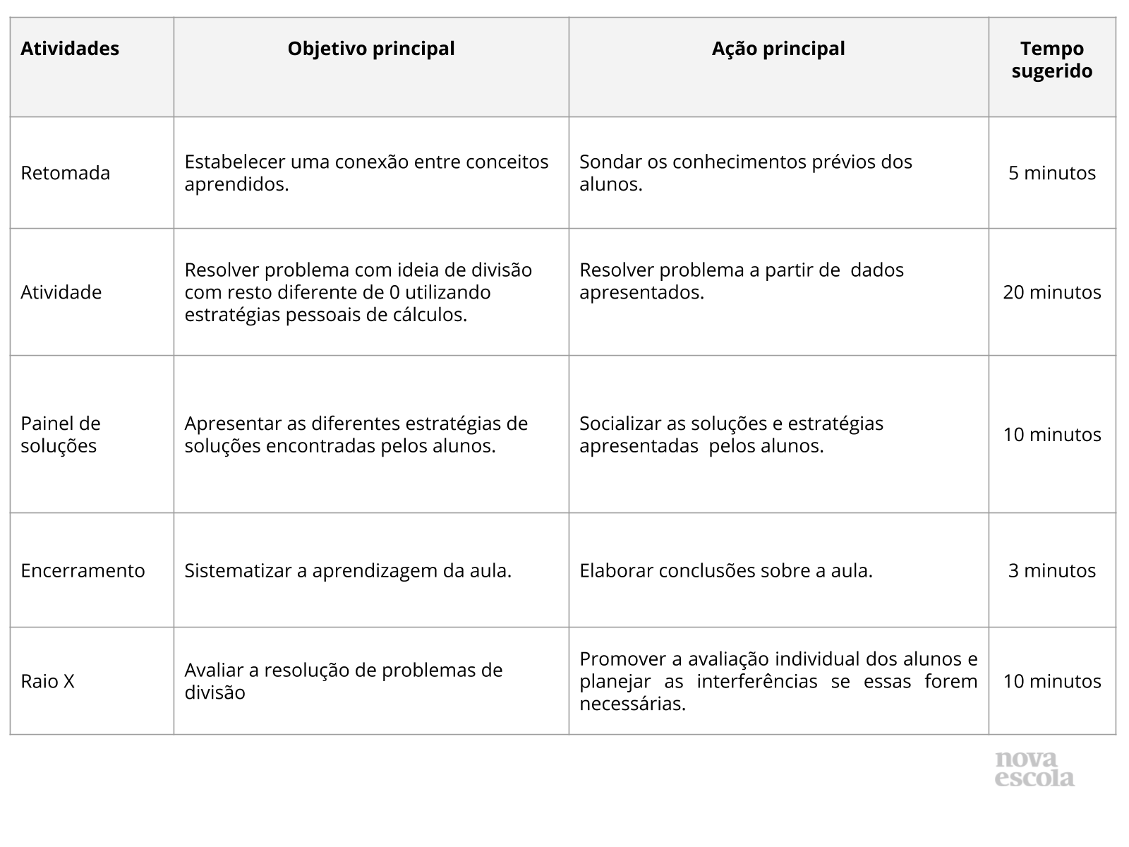 Resumo da aula