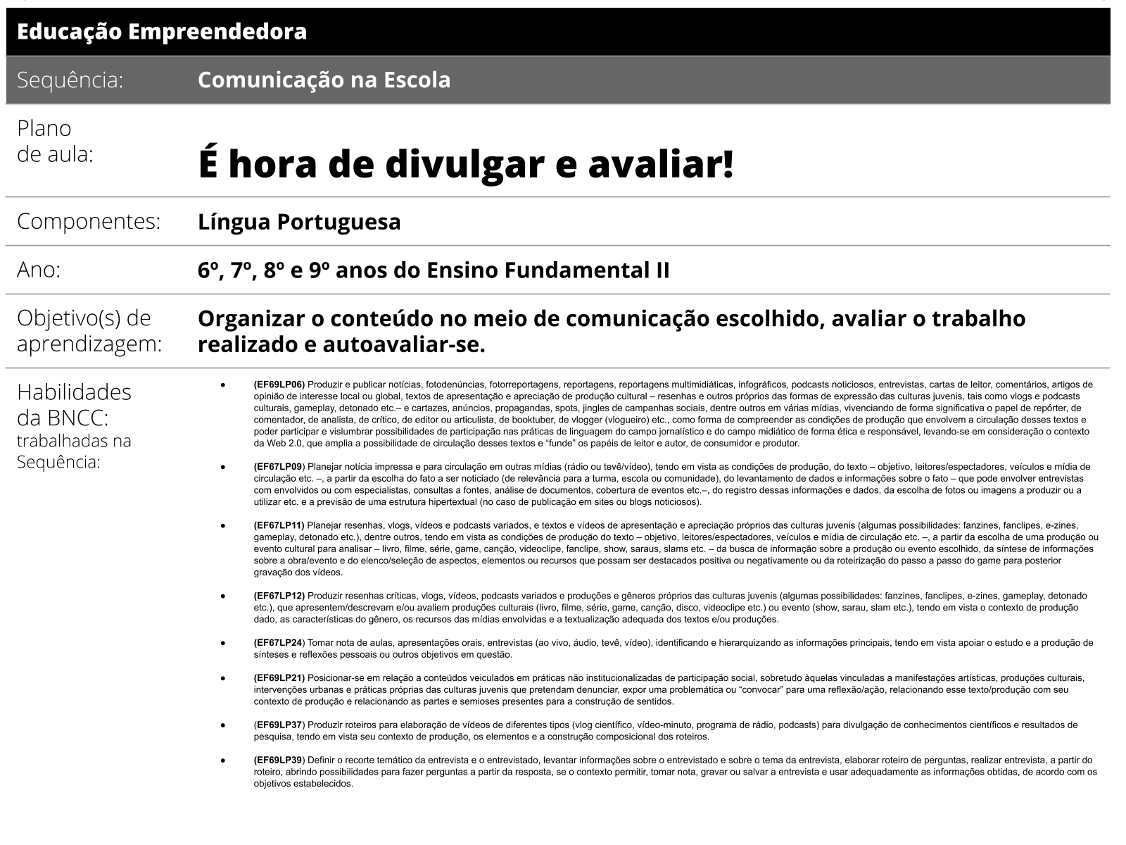 Esolhas na sala de aula, ficha de atividades de recorte