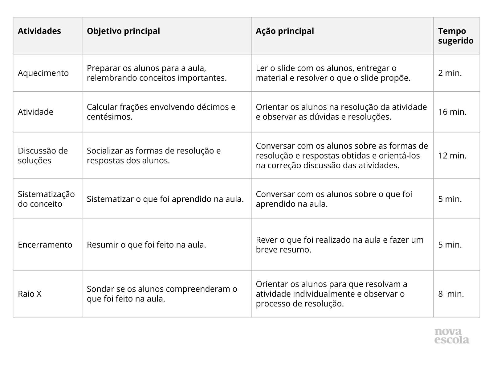 Calculando décimos e centésimos - Planos de aula - 4º ano