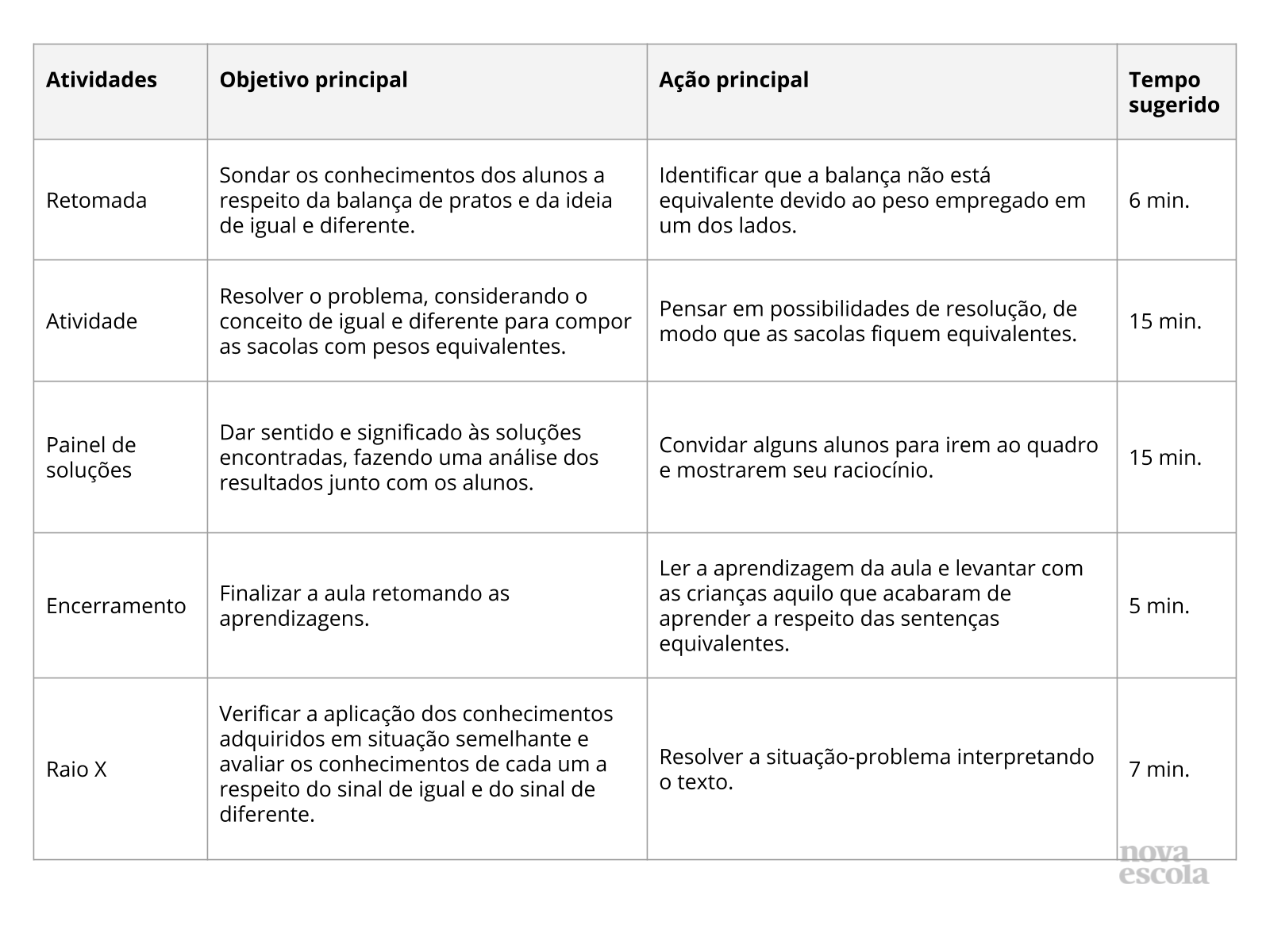 Resumo da aula