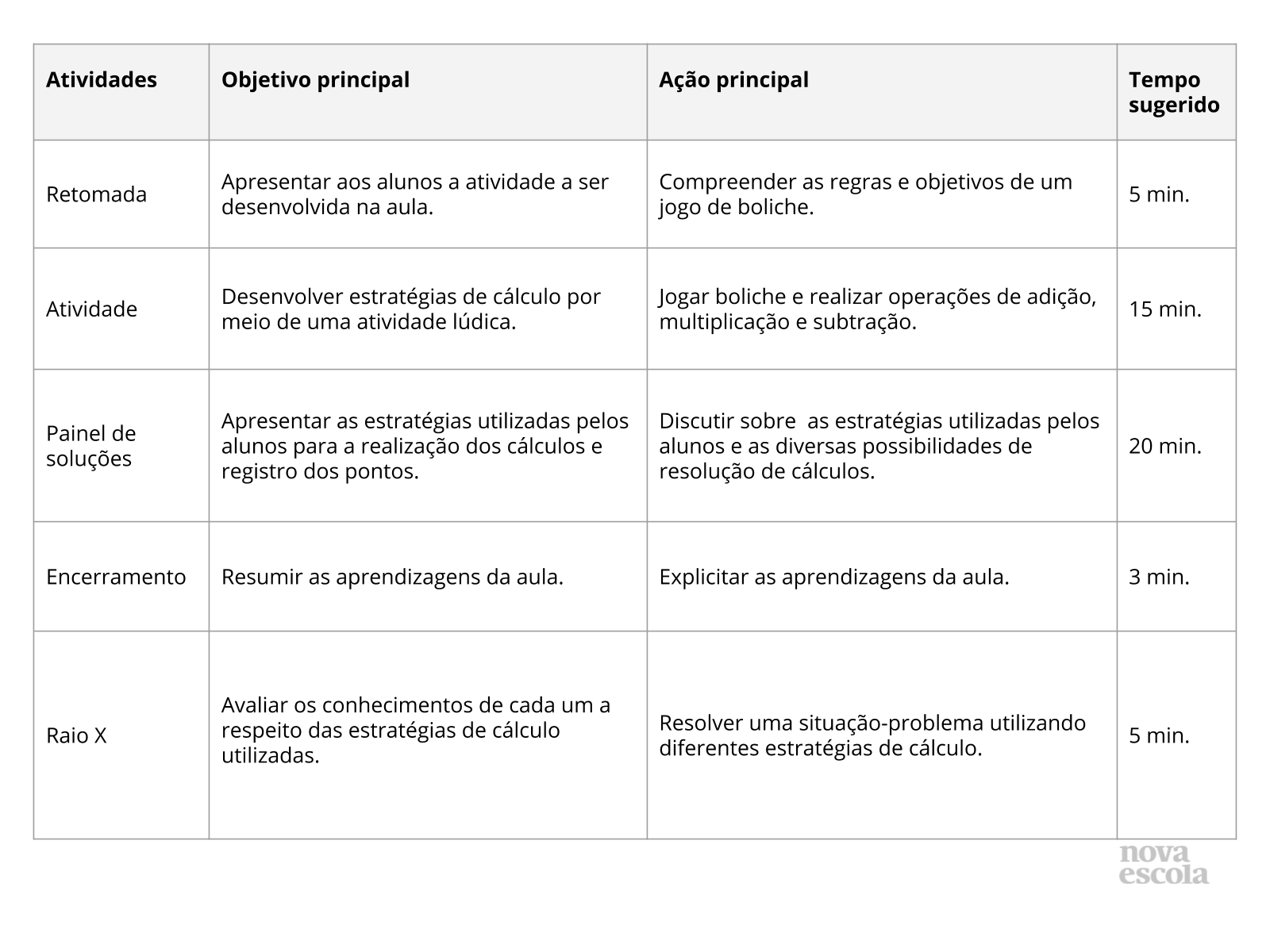 Resumo da aula