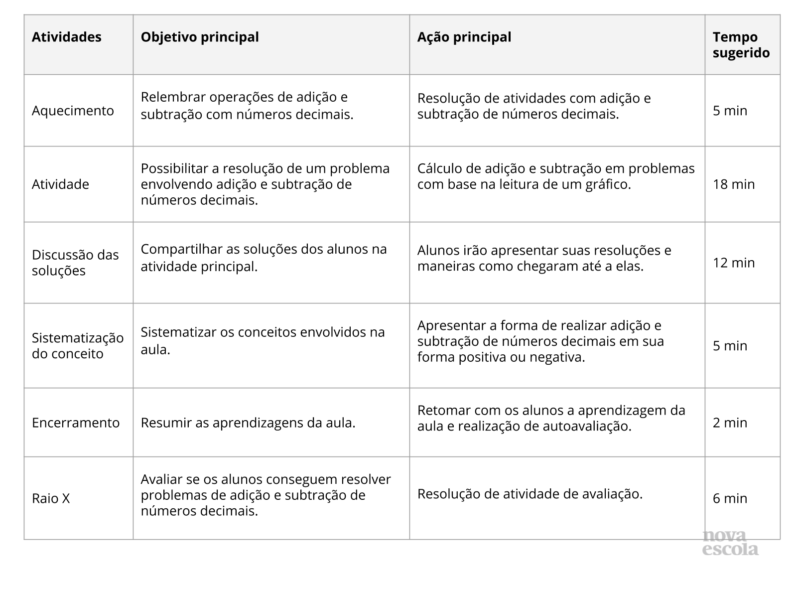 Resumo da aula