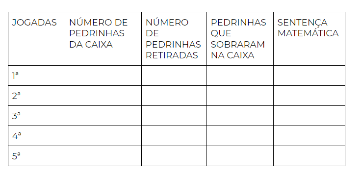 Adedonha - Modelos para Jogar  Jogos de alfabetização, Ideias