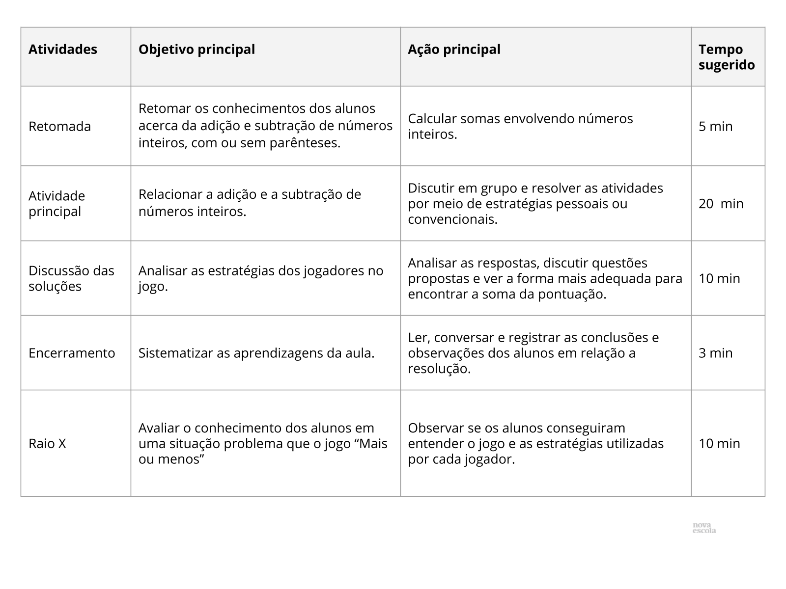 Jogo “Mais ou Menos” - Planos de aula - 7º ano