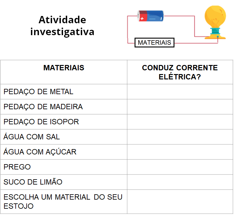 Plano de aula - 8o ano - Circuito elétrico