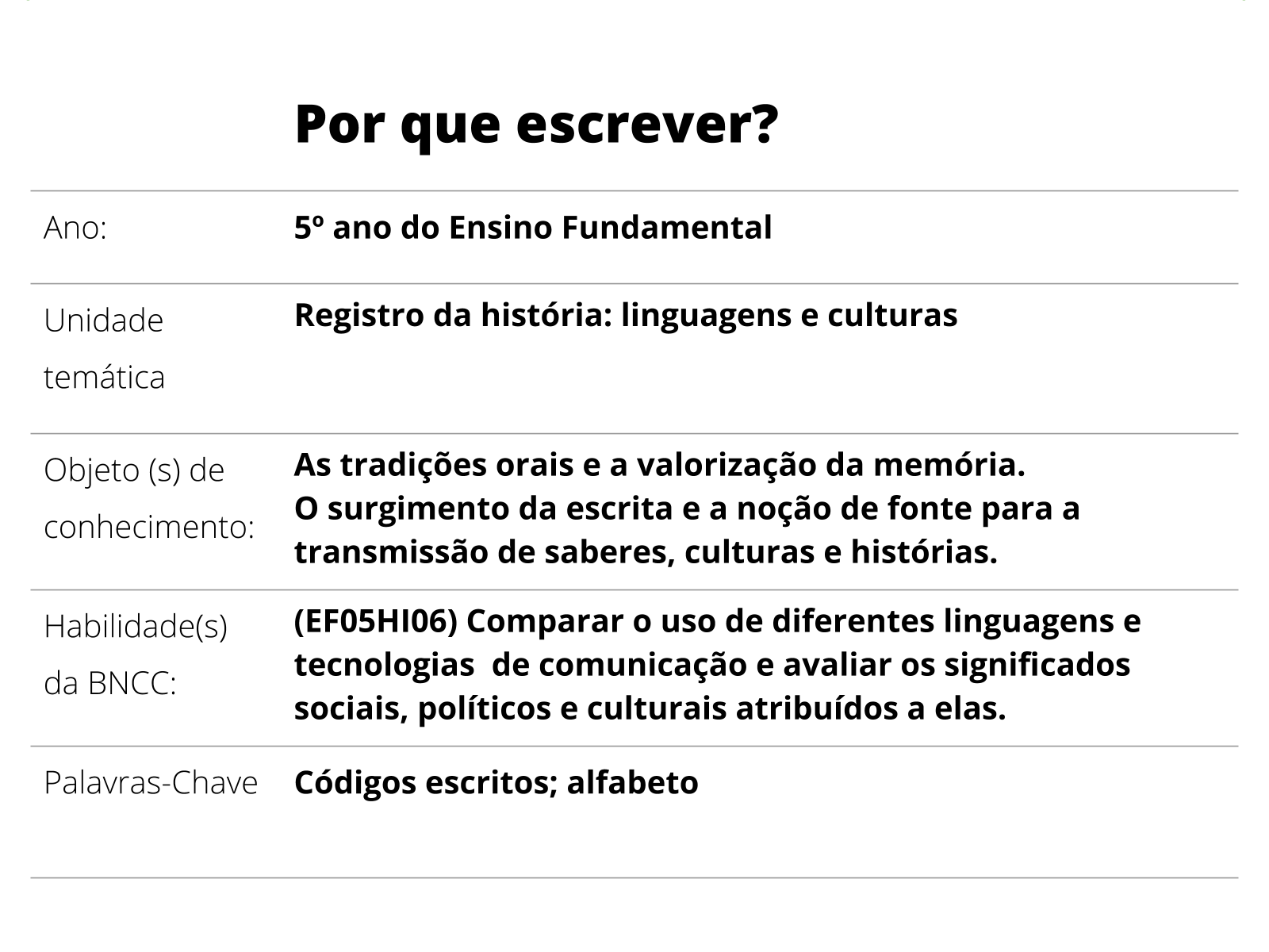 Alfabeto grego: as 24 letras gregas e sua tradução - Brasil Escola