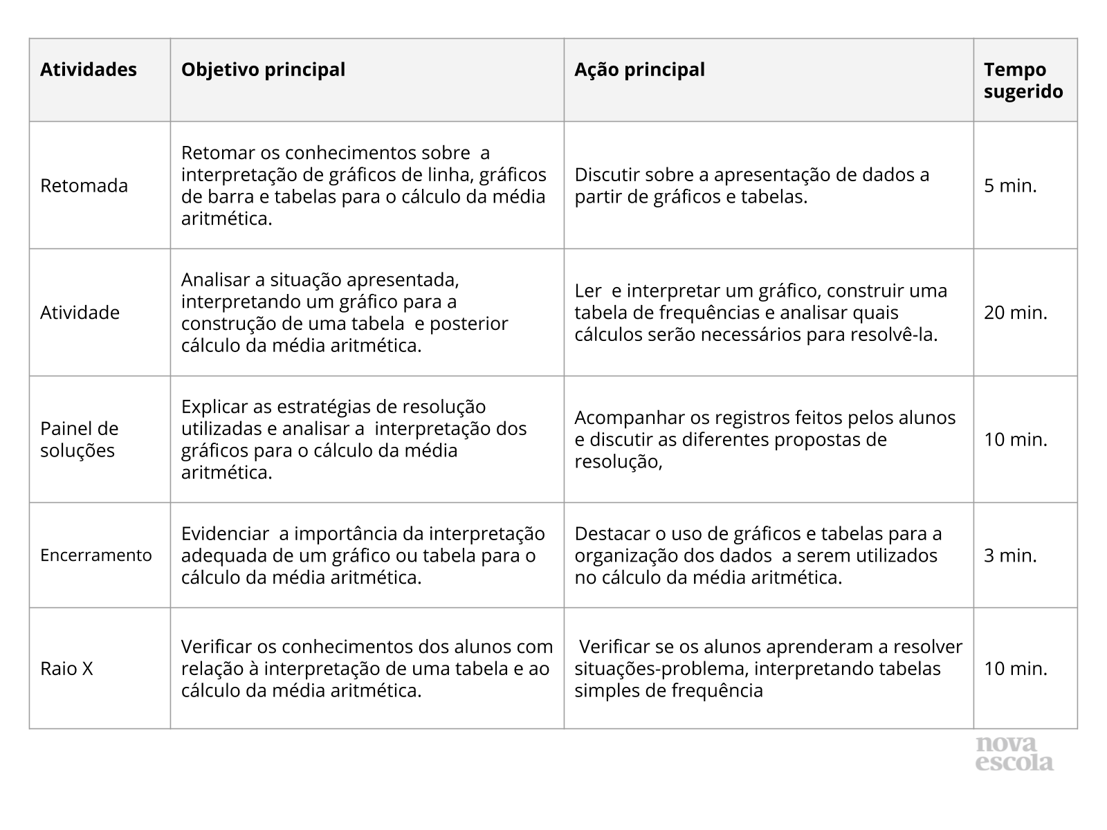 Resumo da aula