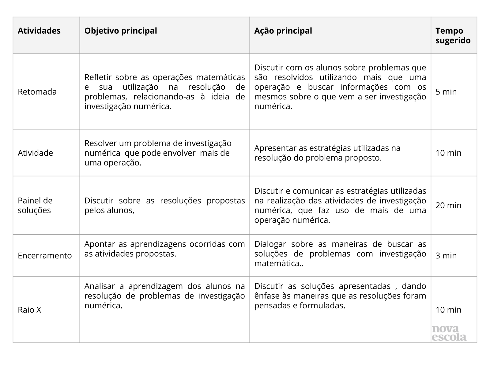  Matematica e Investigacao em Sala de Aula: Tecendo