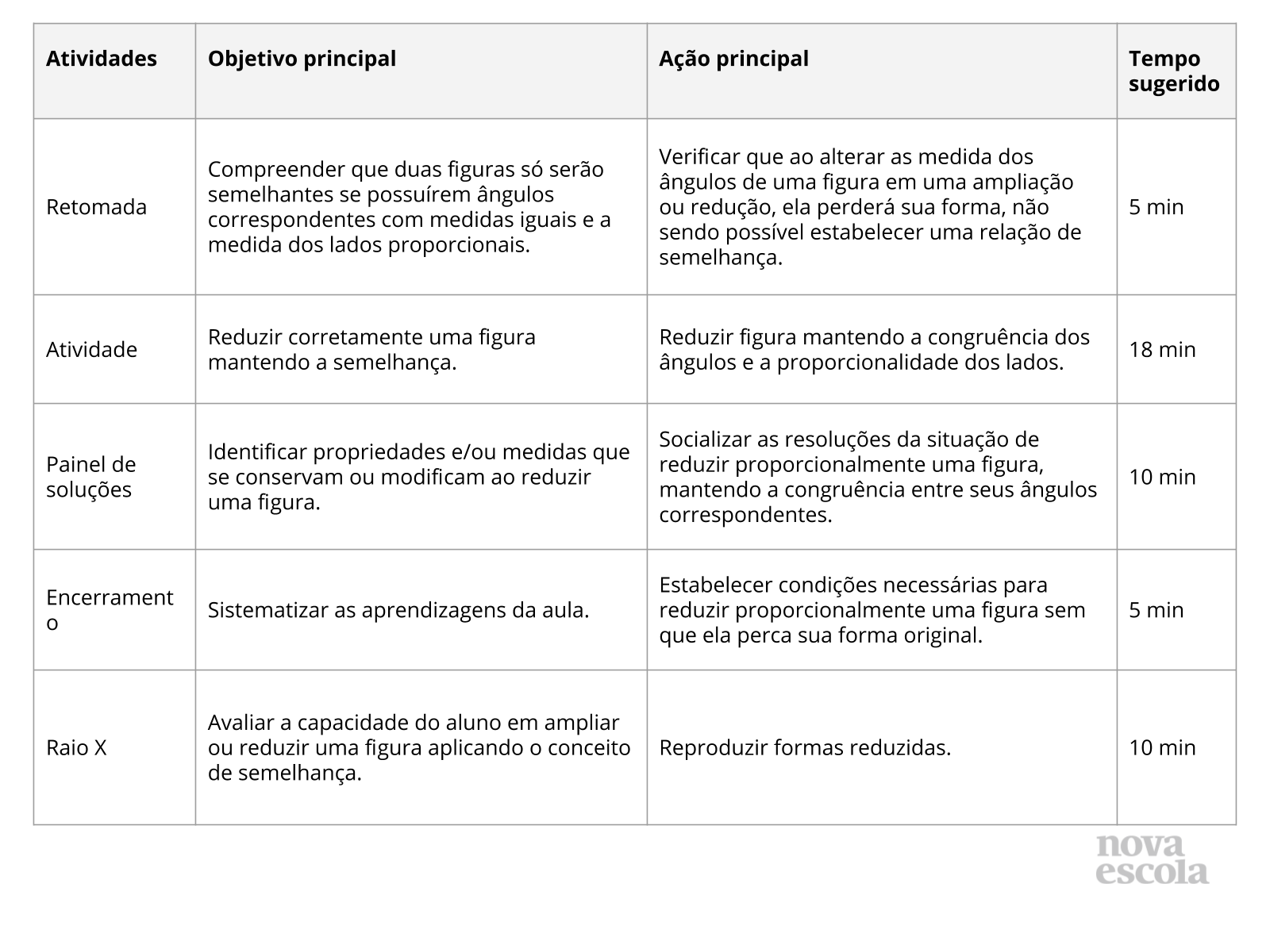 Resumo da aula