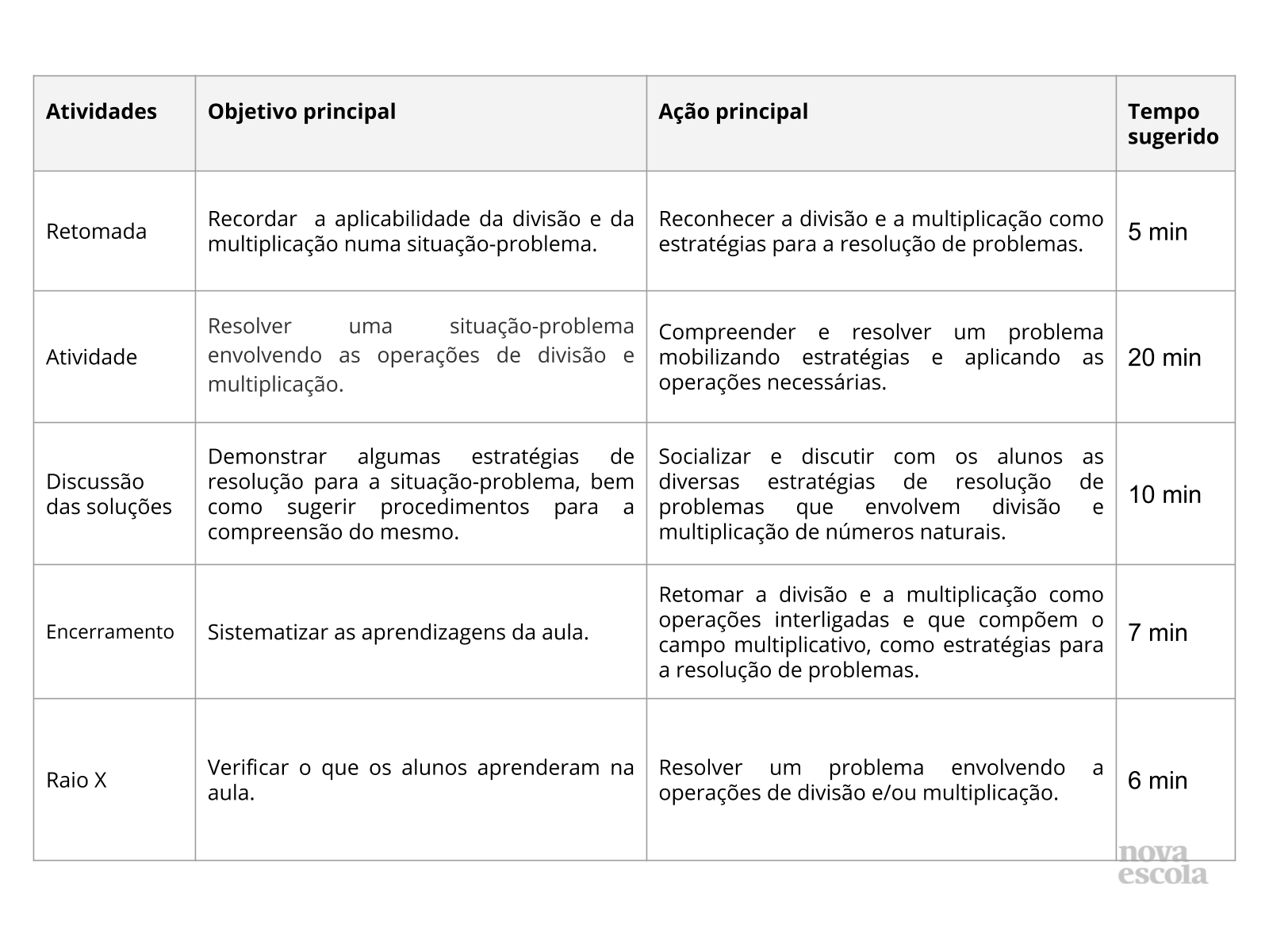 Atividades de Matemática – 5º Ano – Multiplicação e Divisão