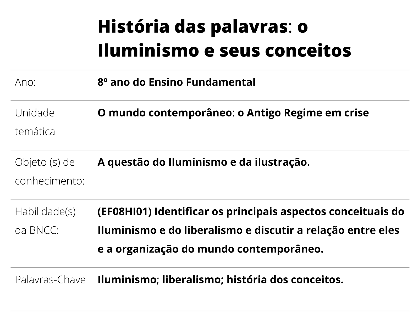 Plano De Aula 8º Ano História Das Palavras O Iluminismo E Seus