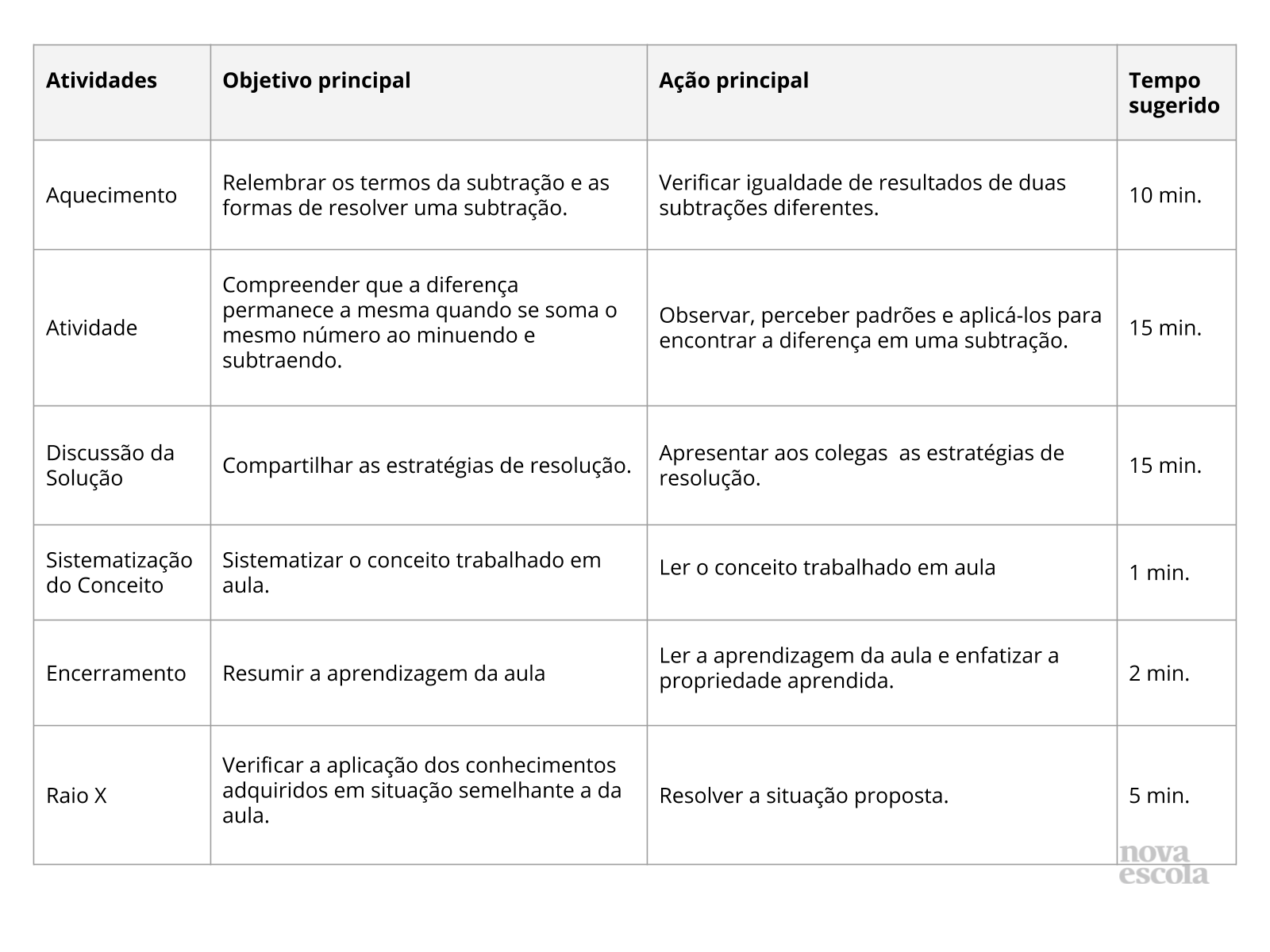 Resumo da aula