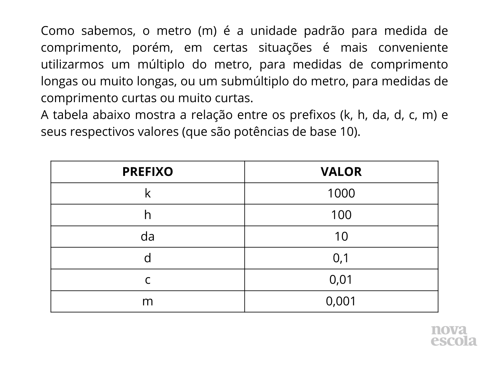 Medidas de tempo: quais são, conversão, exemplos - Escola Kids