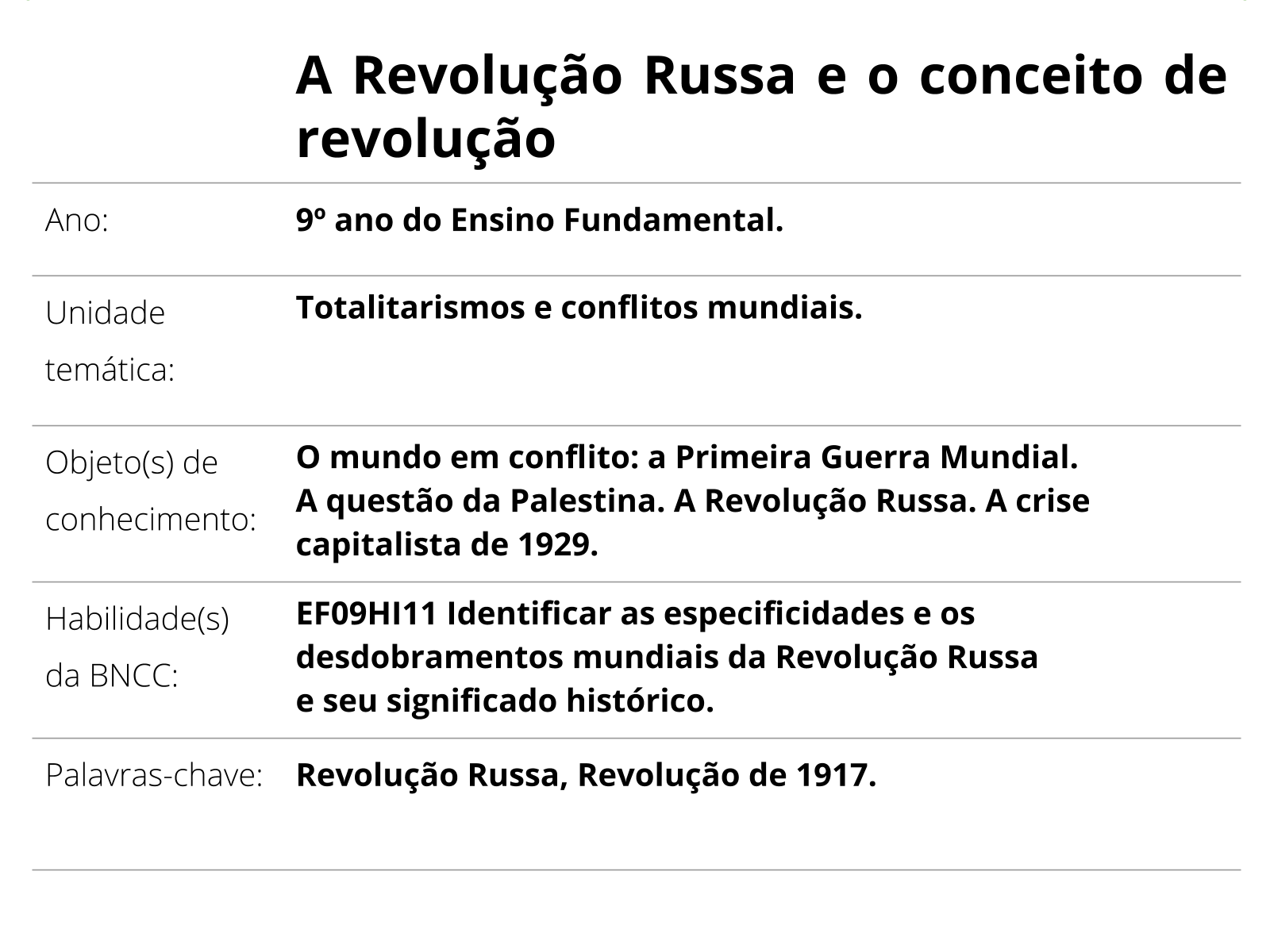 A importância do conhecimento  Autores, Revolução, Conhecimento