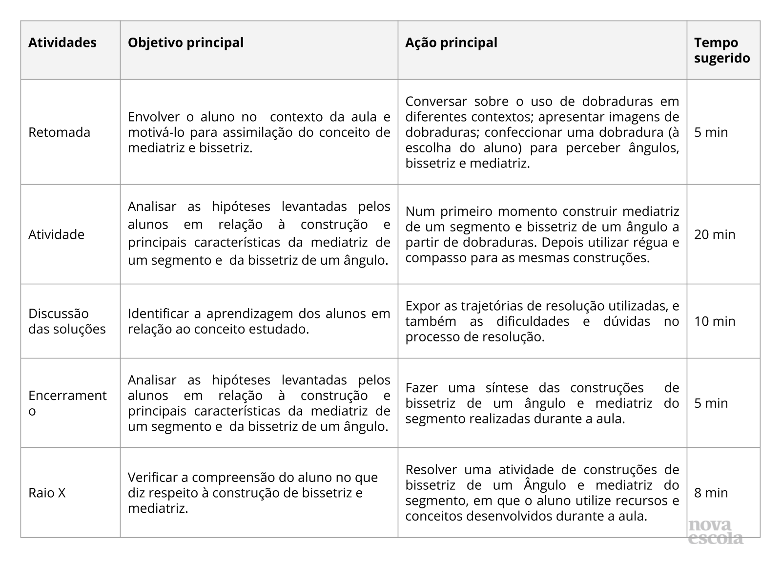 Resumo da aula