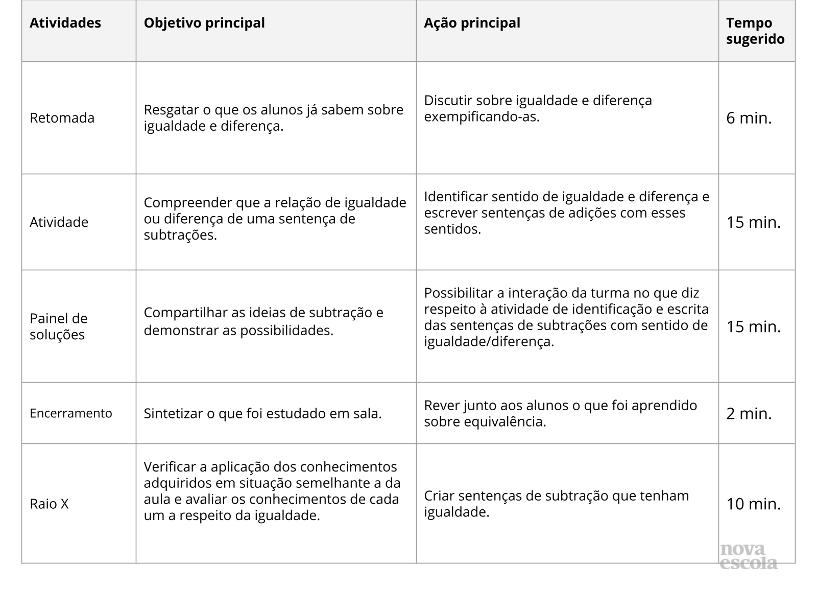 Igualdade equivalencia 3º ano do ensino fundamental - Recursos de ensino