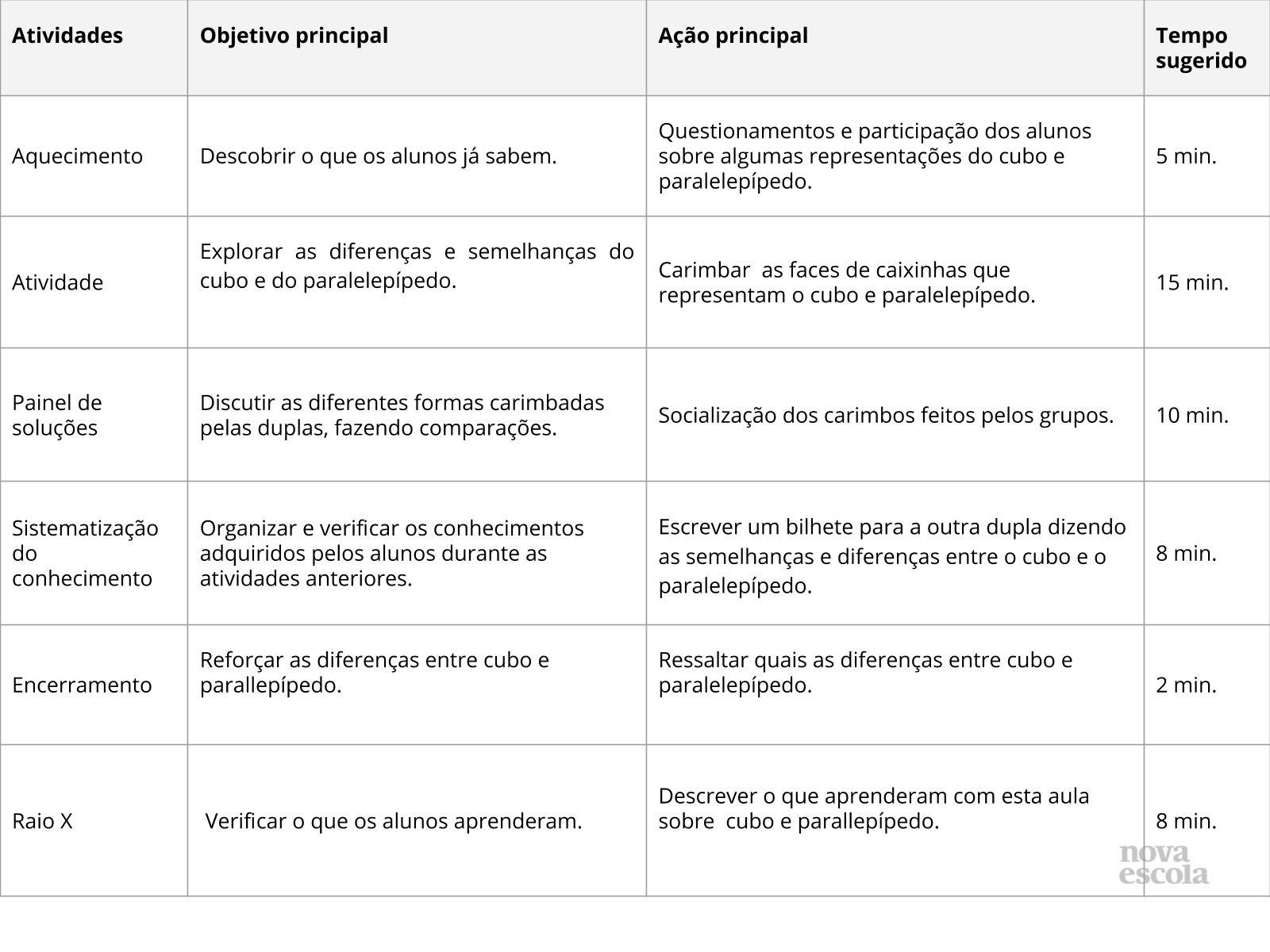 Resumo da aula