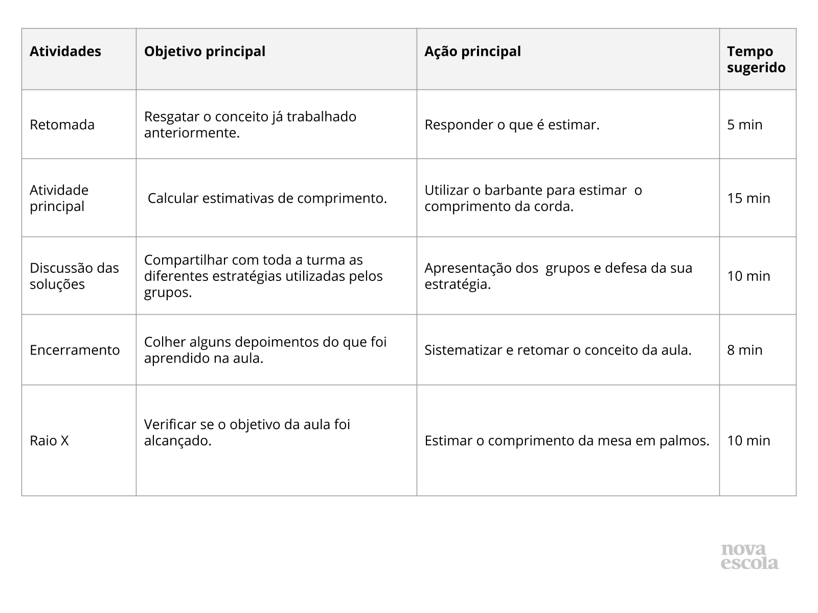 Resumo da aula