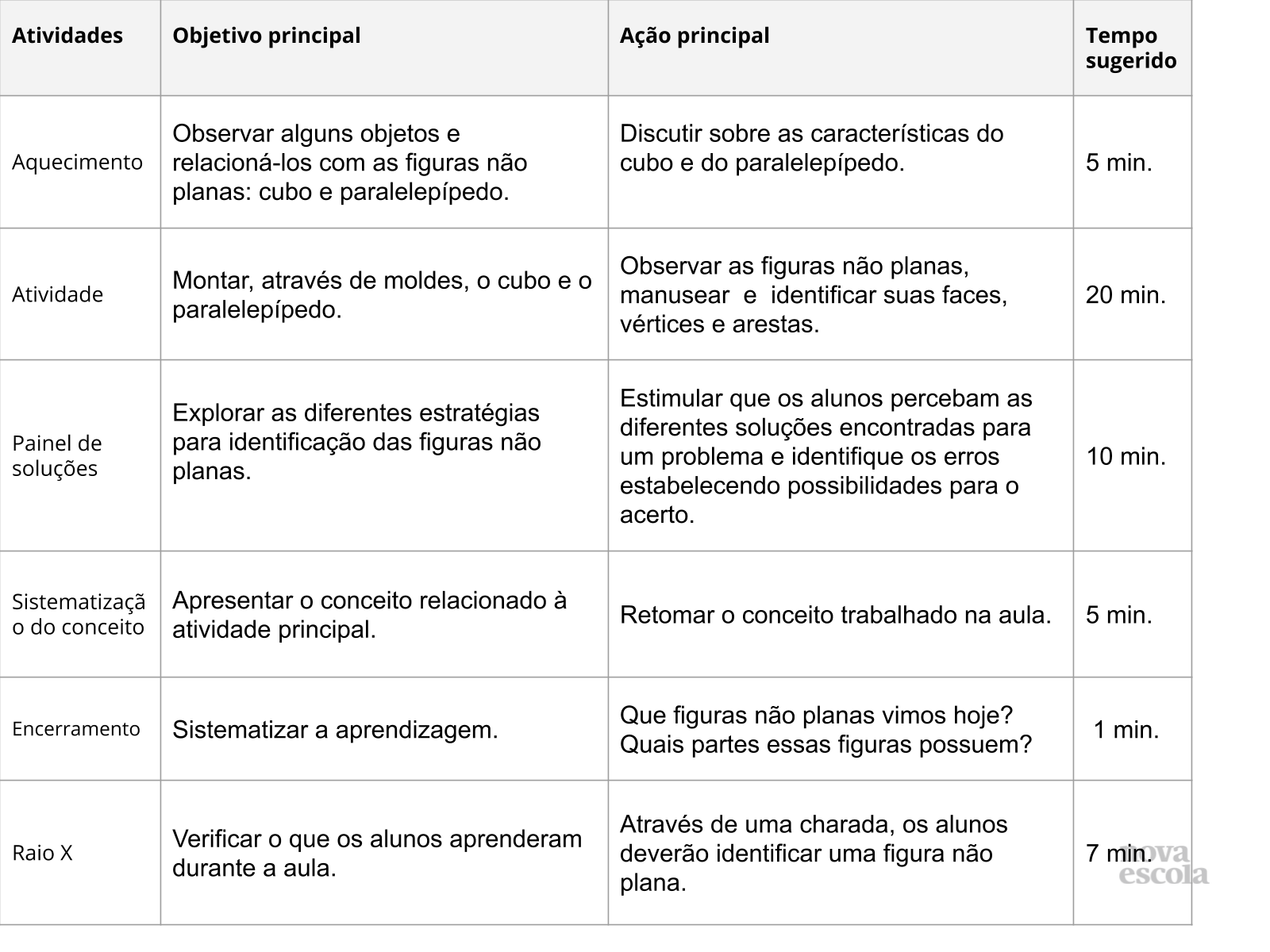 Resumo da aula