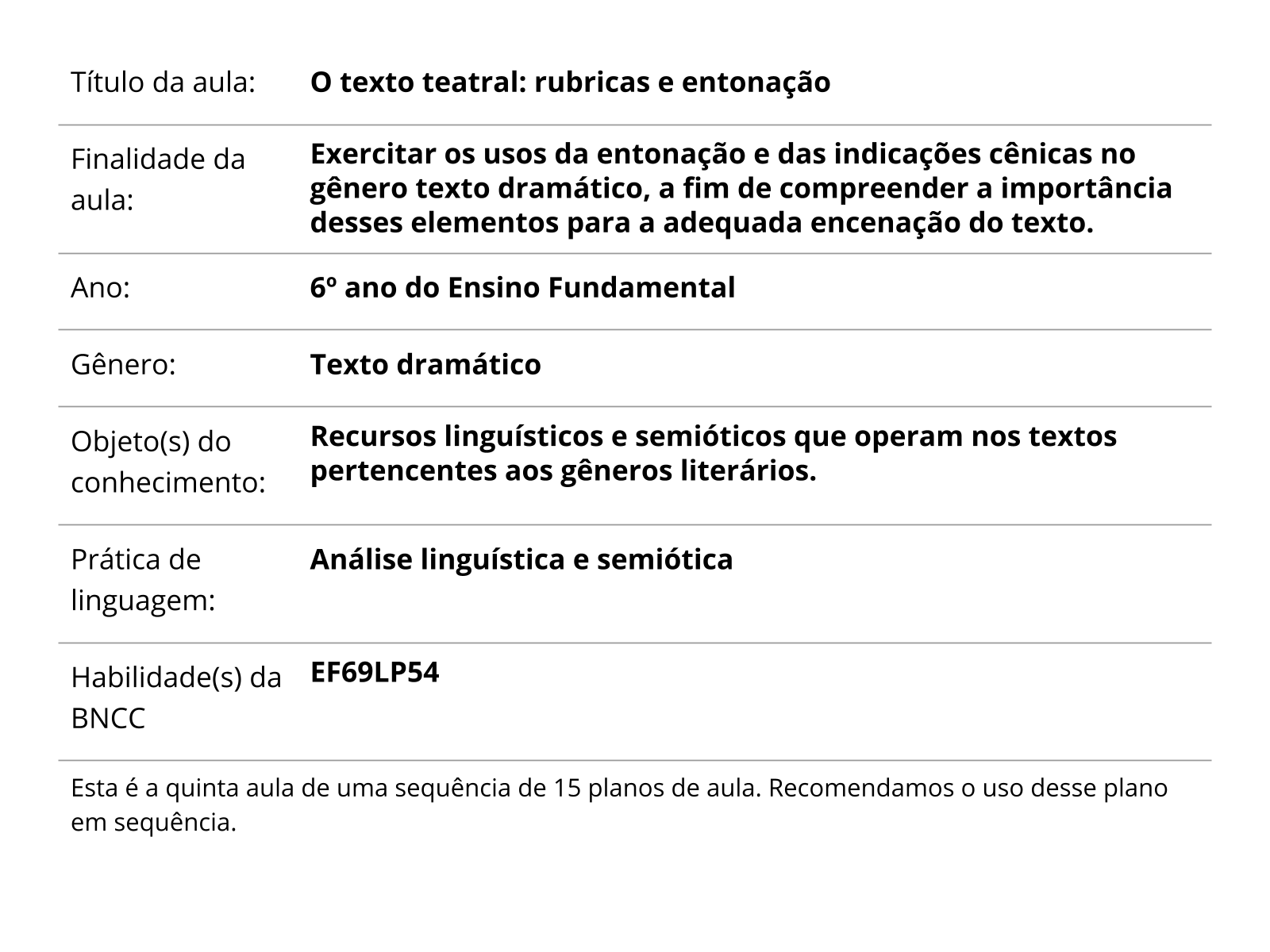 Sobre este plano