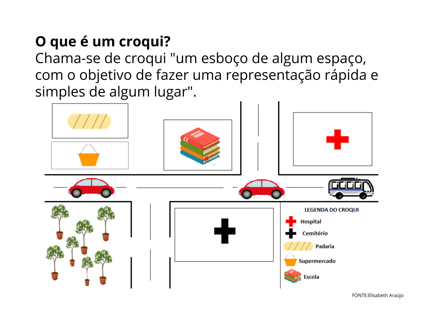 Produção de legendas em croquis - Planos de aula - 3º ano - Geografia