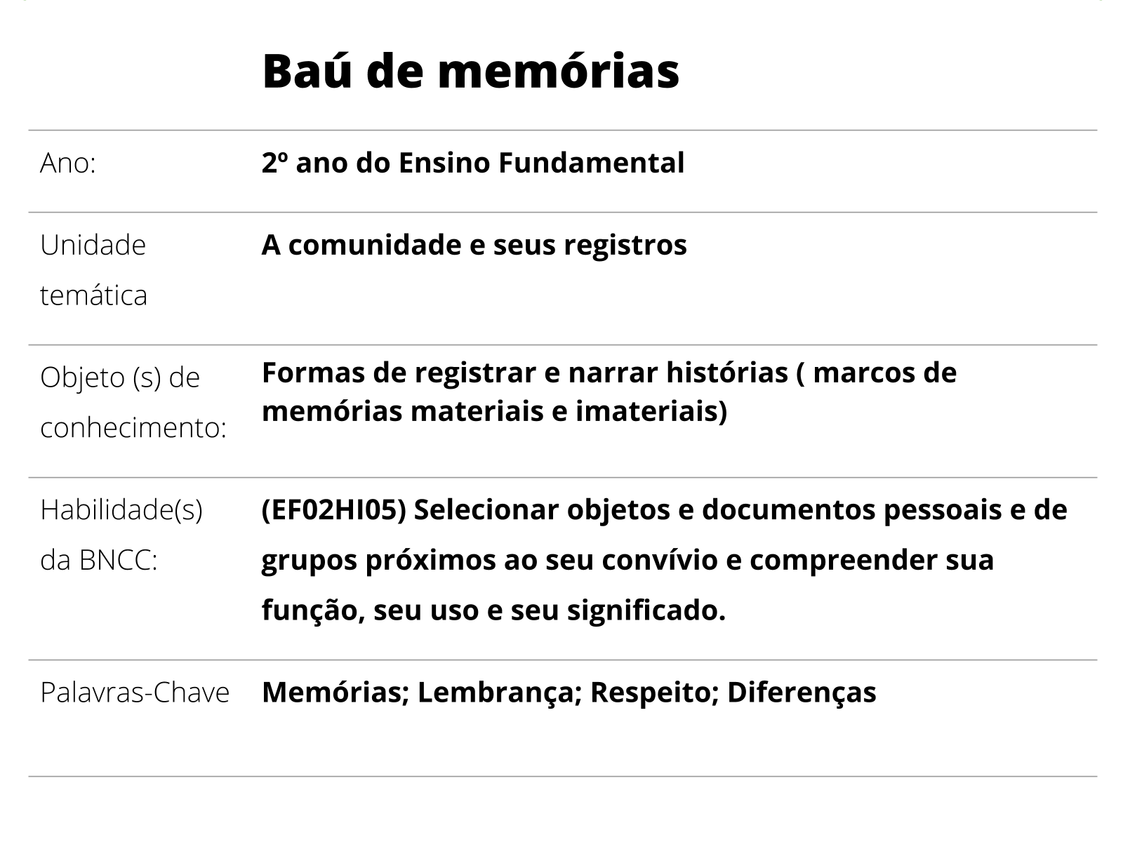 Plano de aula - 1º ano - Jogo da memória - tipos de letra