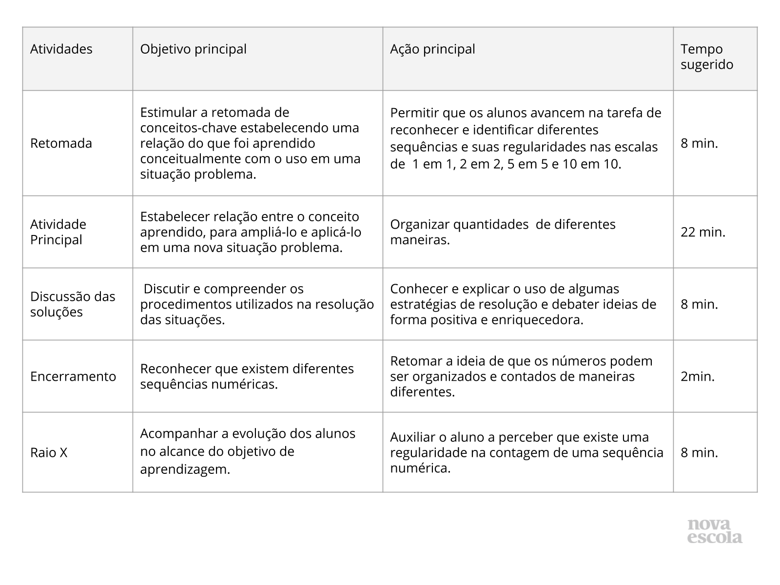 Jogo de Trilha: construção de sequência numérica - Planos de aula