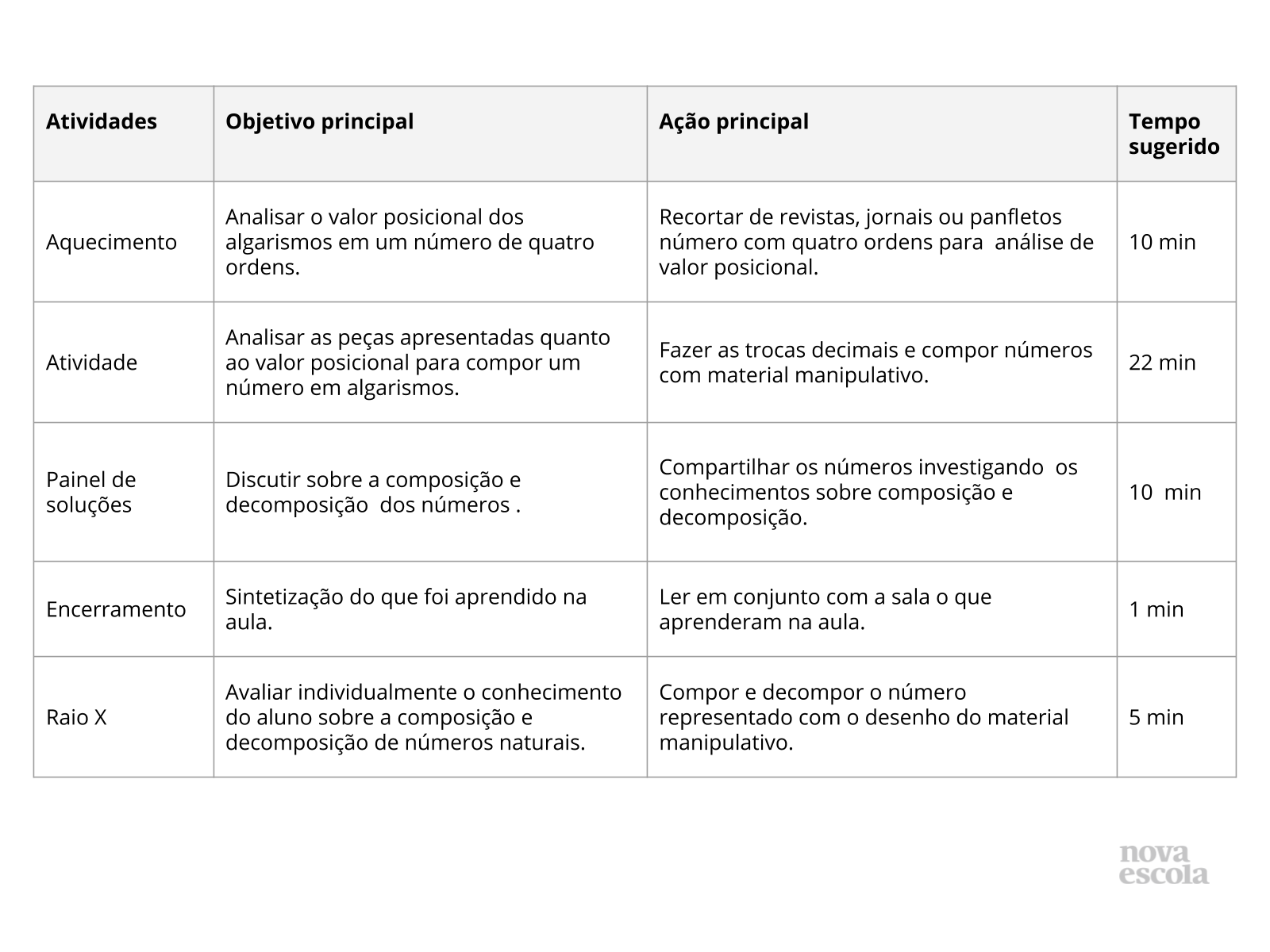 Compondo e decompondo números decimais. - Planos de Aula - 5º Ano