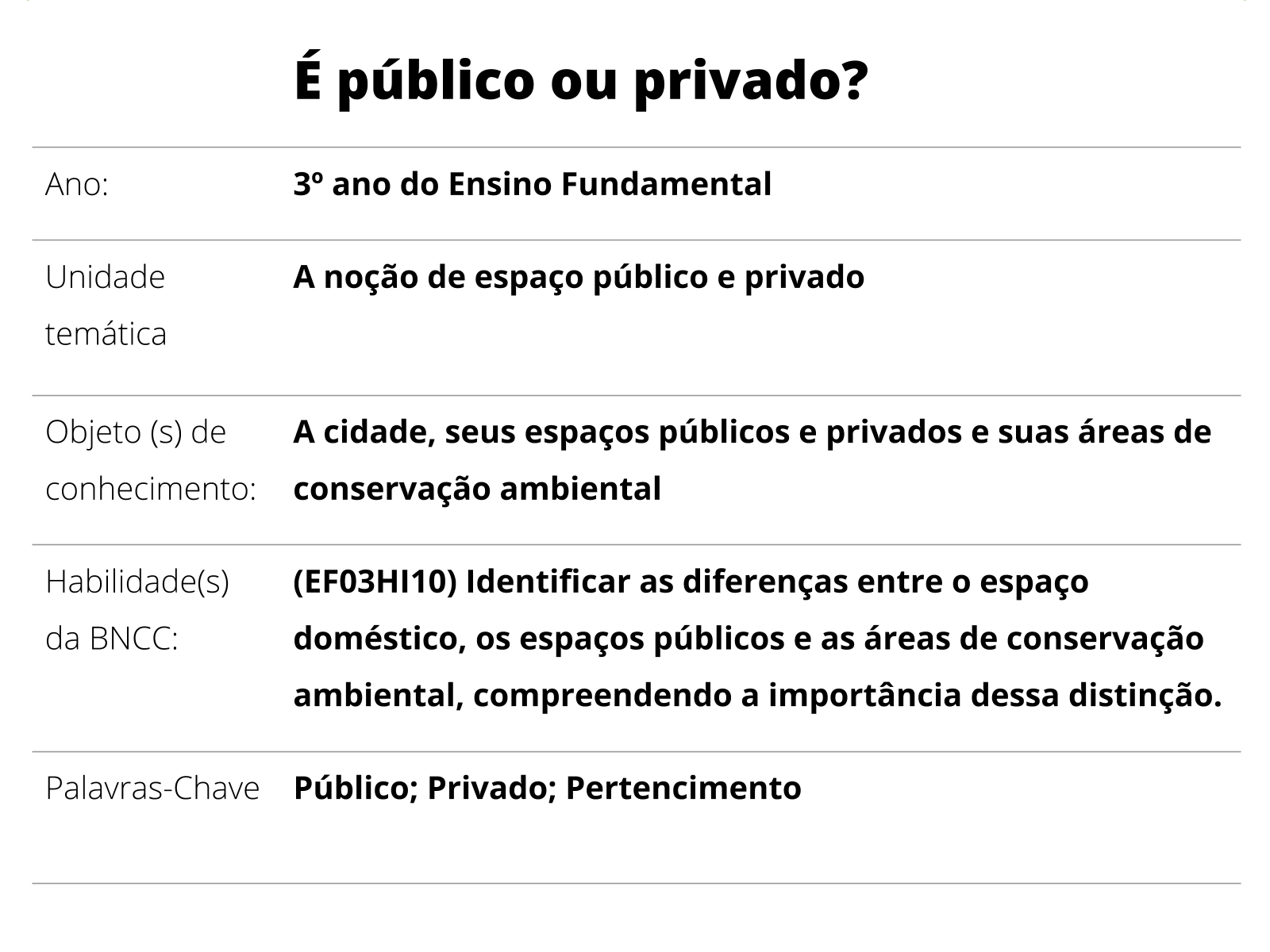 Sobre este plano