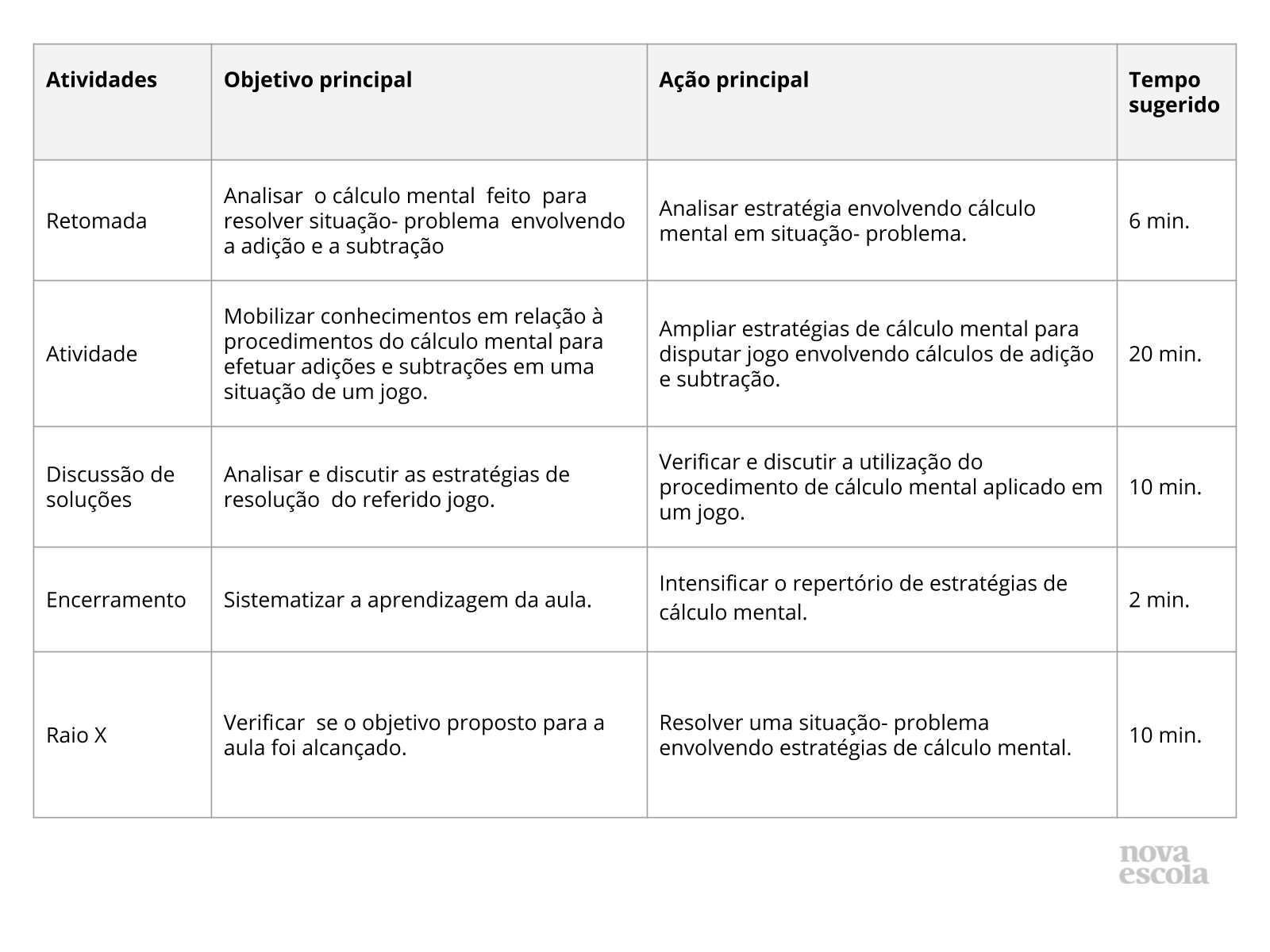 Calculando mentalmente a adição e a subtração - Planos de aula - 3º ano