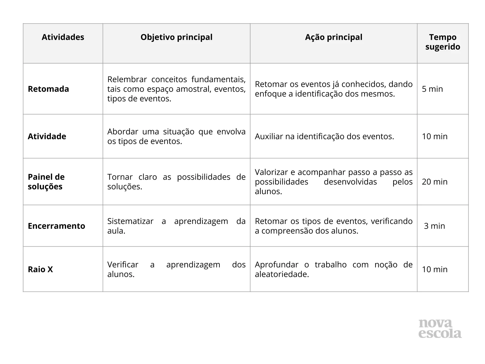 Resumo da aula