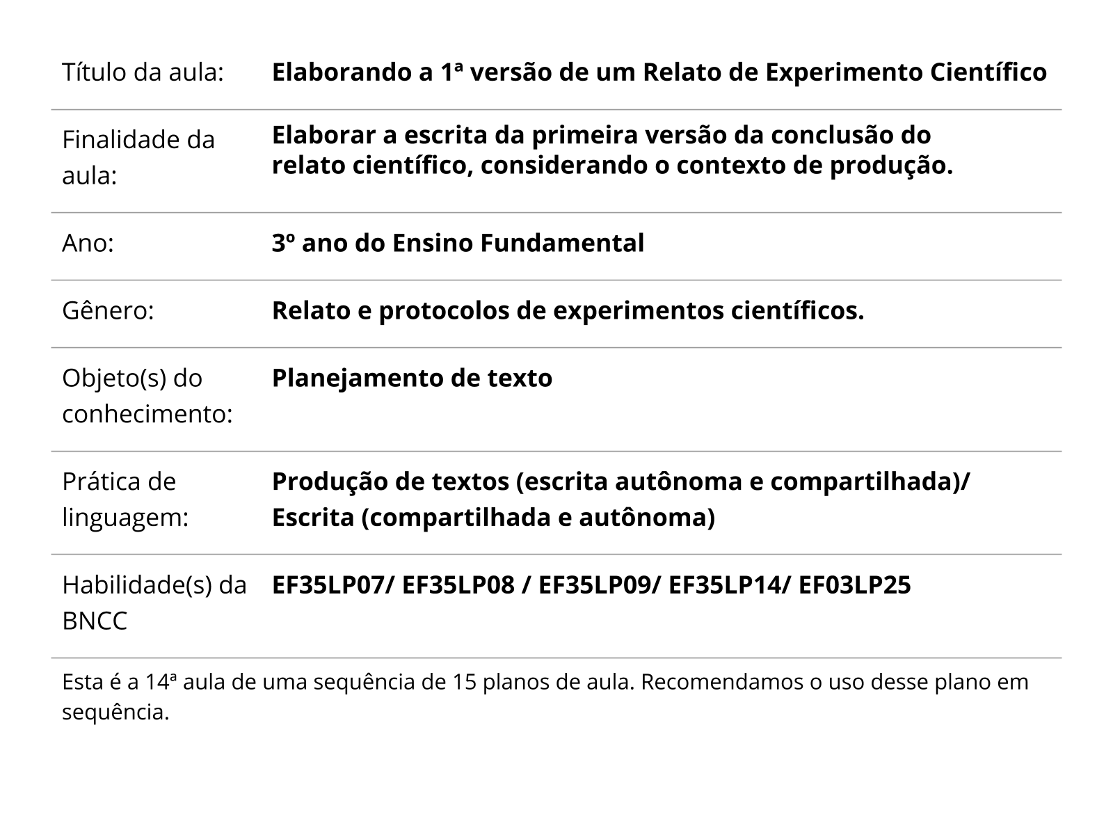 Sobre este plano