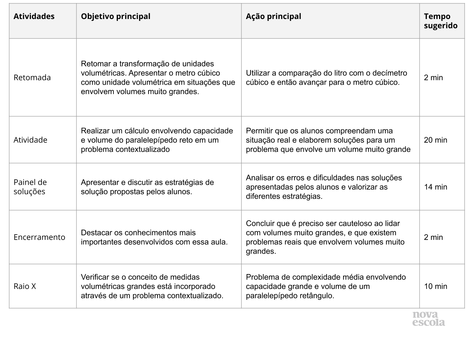 Resumo da aula