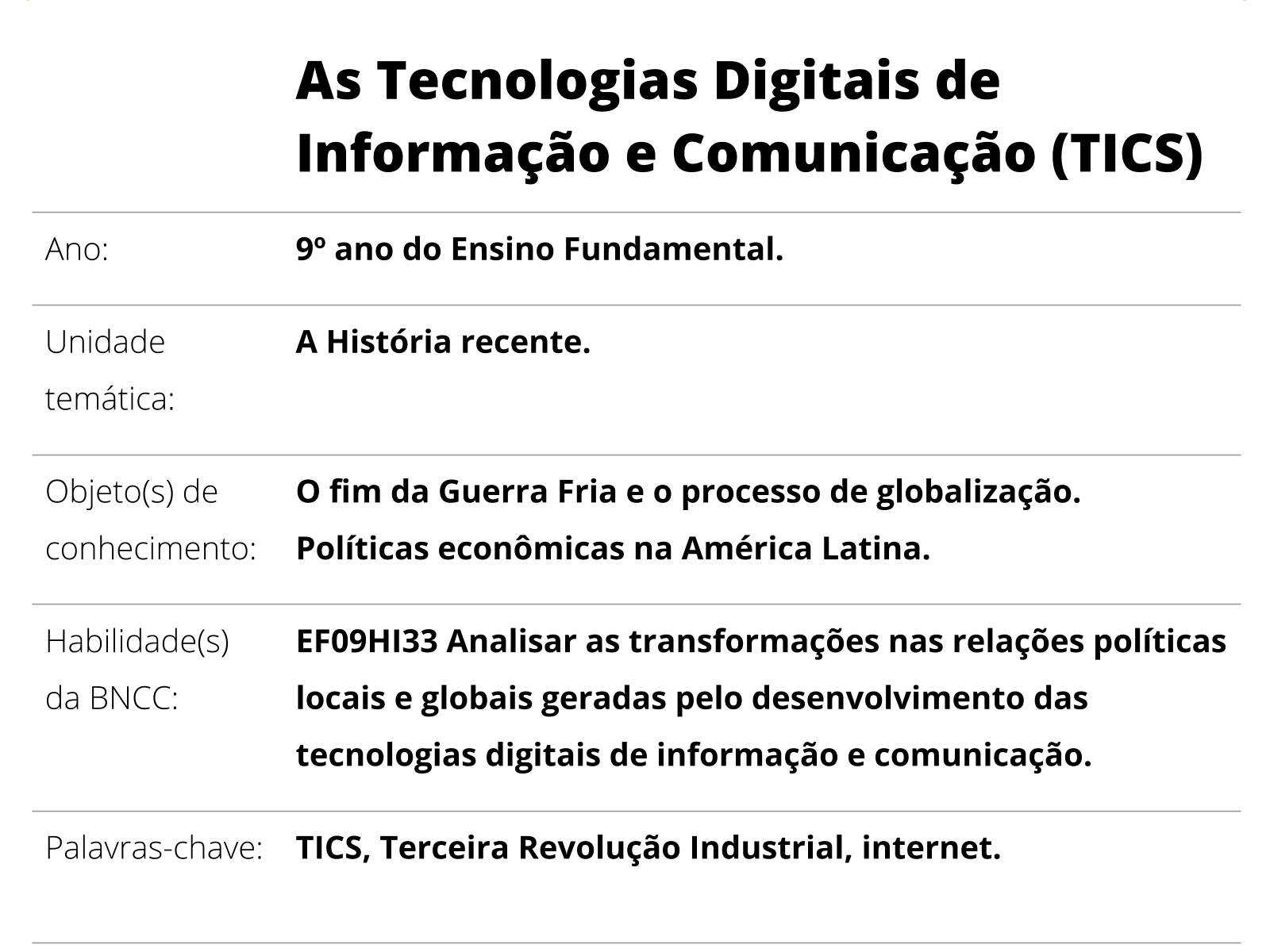 Criando plano de aula usando a tecnologia na educação infantil