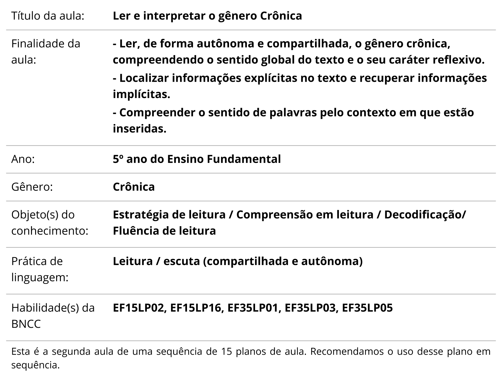 Ler e interpretar o gênero Crônica - Planos de aula - 5º ano - Língua  Portuguesa