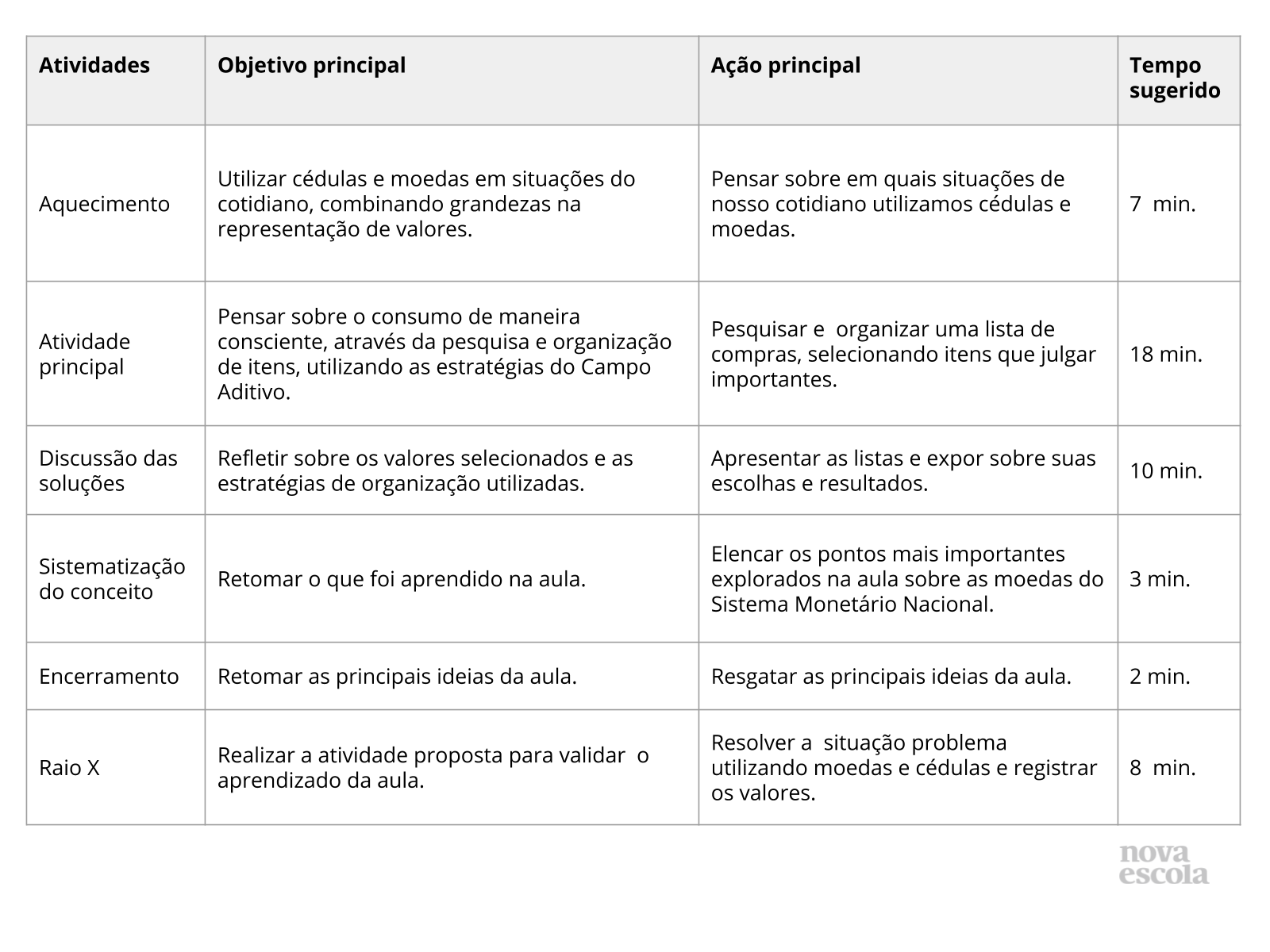 Resumo da aula