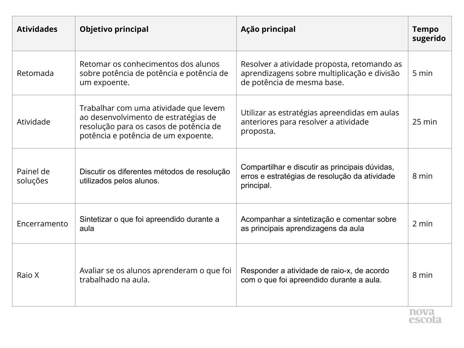 Resumo da aula