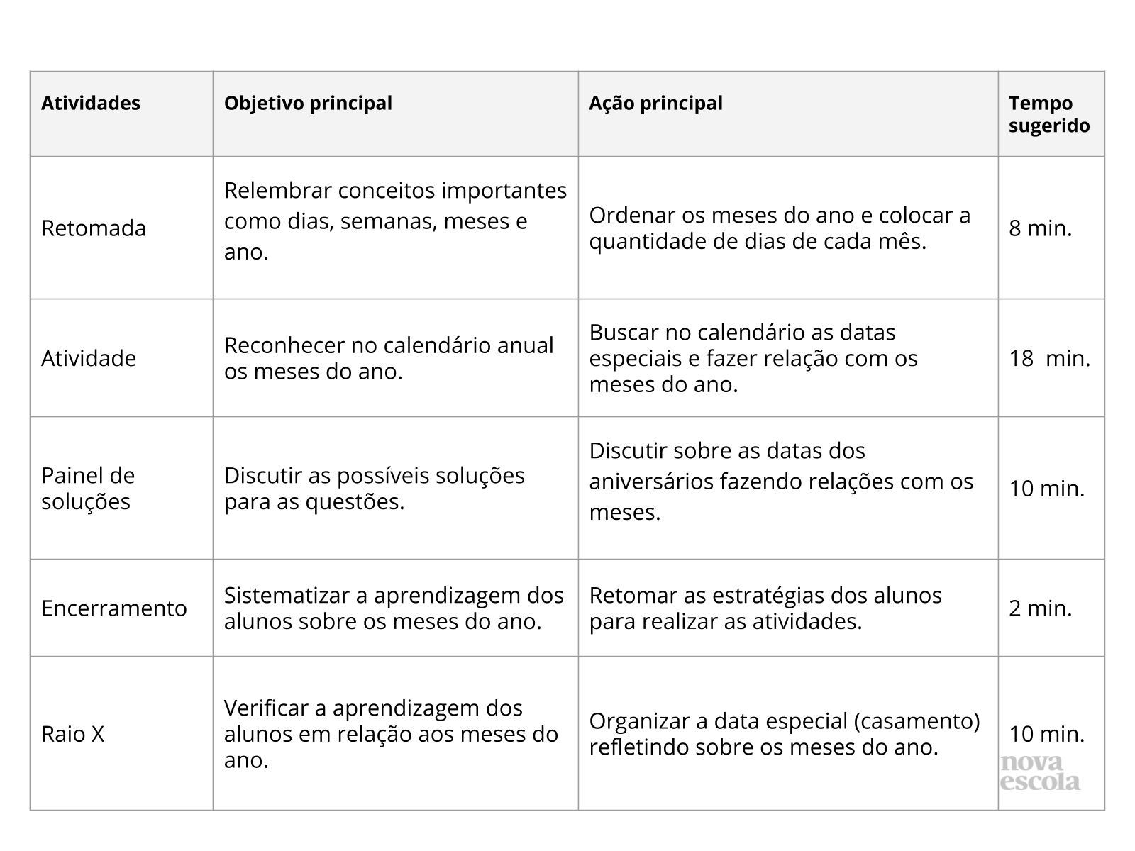 Plano de aula - 1o ano - Calendário: o dia, o mês e o ano