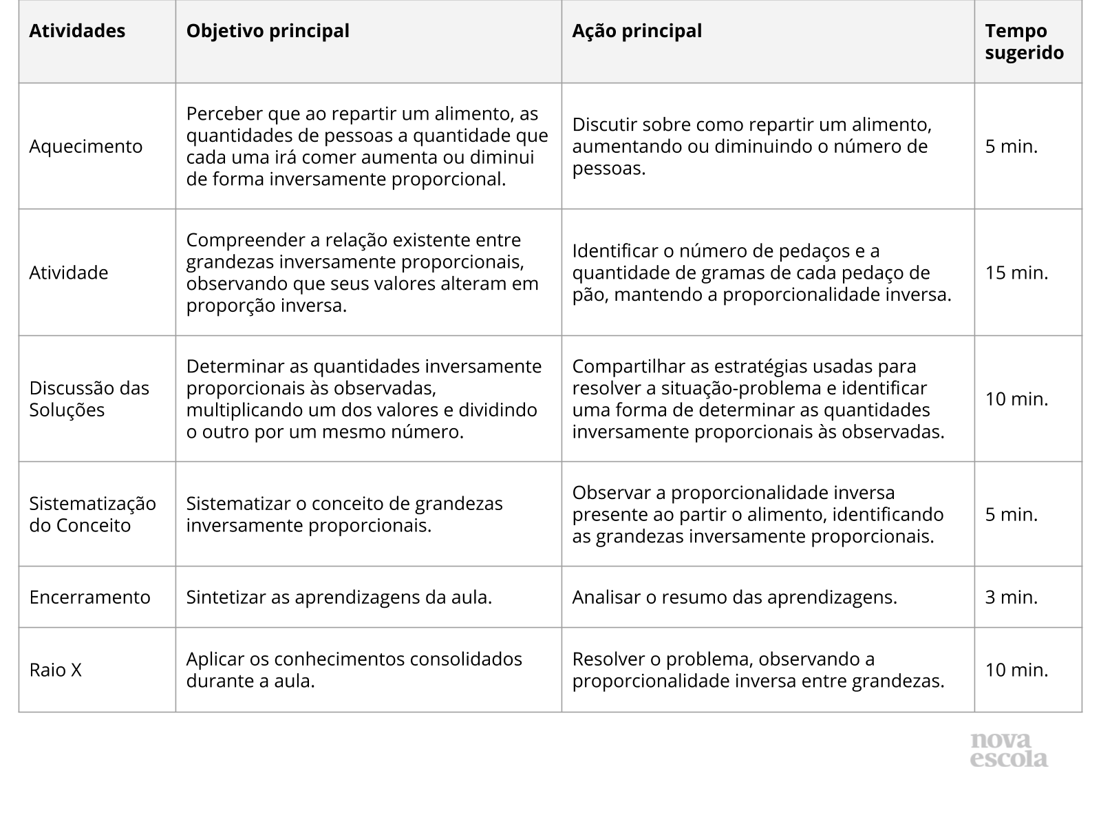 Resumo da Aula