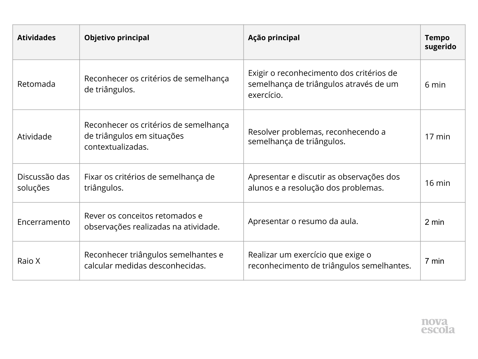 Resumo da aula